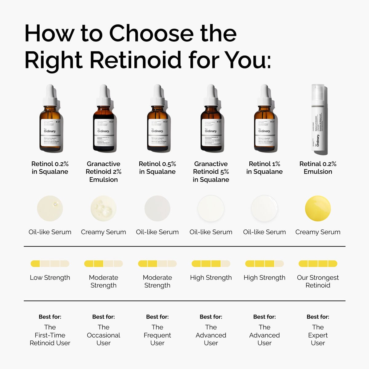 retinol-0-5-in-squalane-u2 FY25-D41247-ORD-Web-PDP-Rtnl-05pct-Sql-1x1-EN-5.jpg