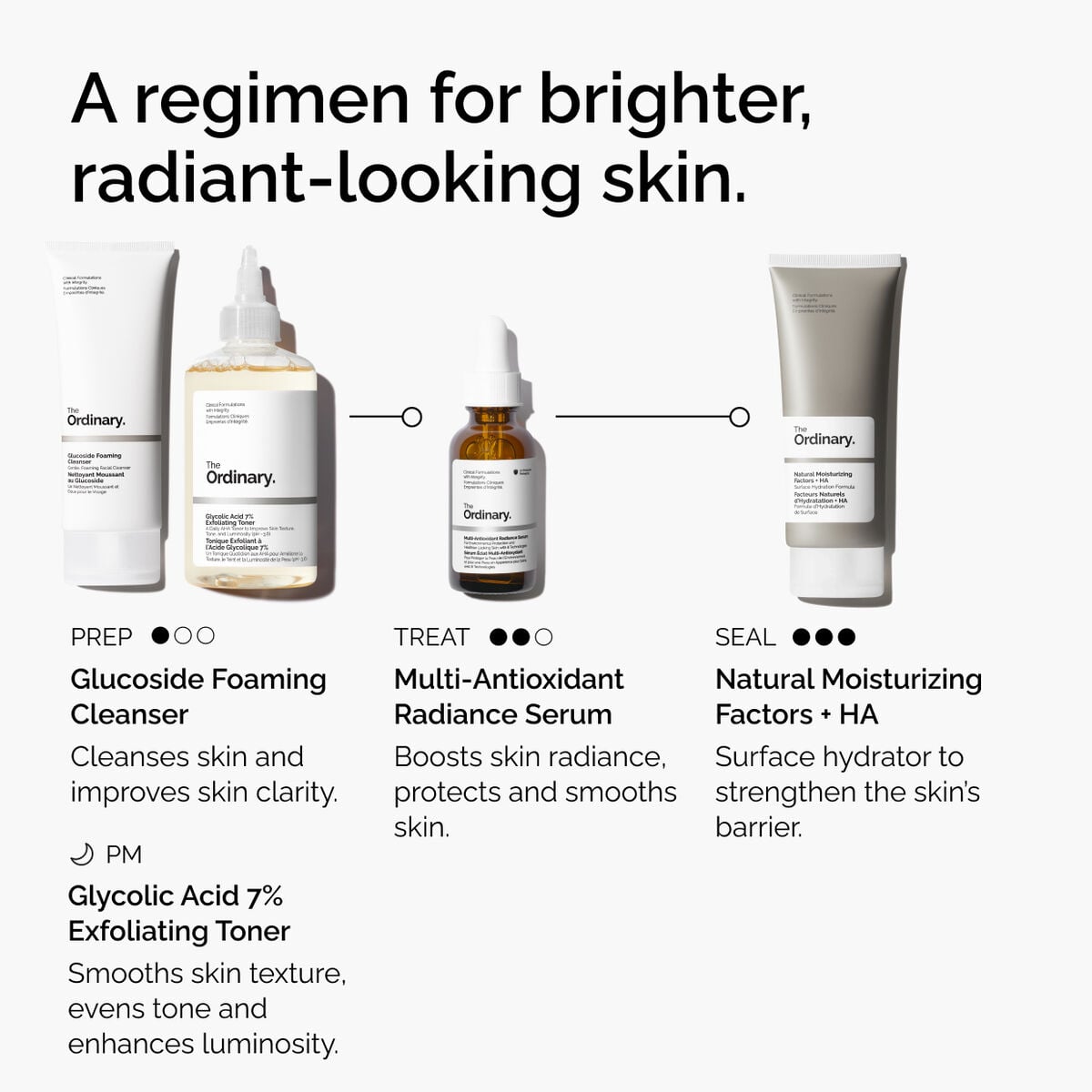 multi-antioxidant-radiance-serum-e6 ORD-MARS-regimen-graphic.jpg