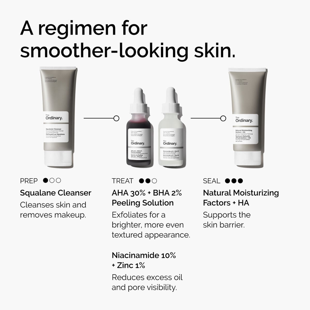 aha-30-bha-2-peeling-solution-x1 ord-aha-bha-peeling-solution-smooth-skin-regimen-graphic.jpg