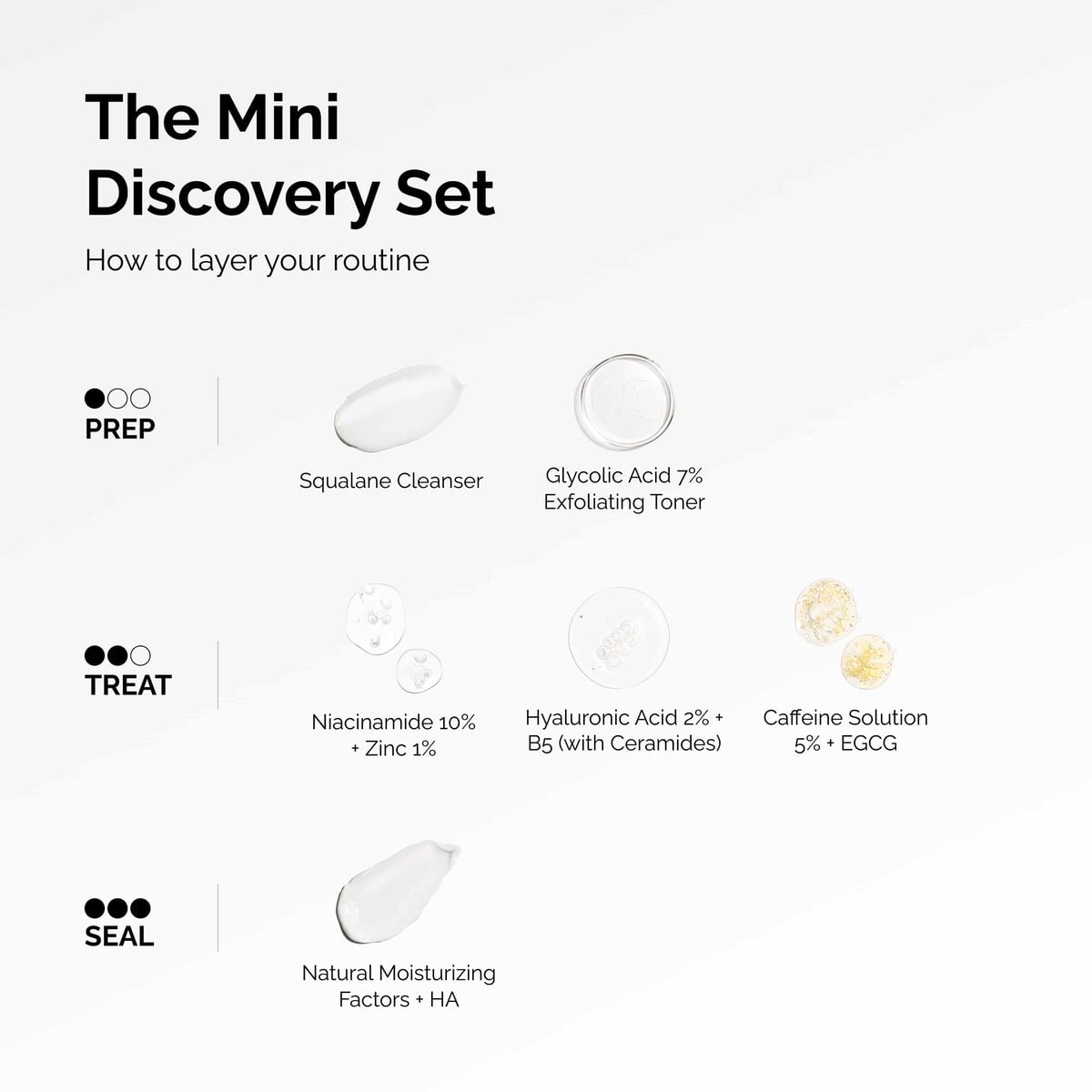 the-mini-discovery-set-v4 ord-mini-discoevery-set-layering-graphic.jpg