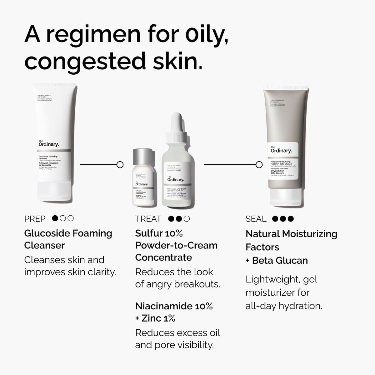 sulfur-10-powder-to-cream-concentrate-h2 ord-sulfur-10pct-powder-to-cream-concentrate-regimen-graphic.jpg
