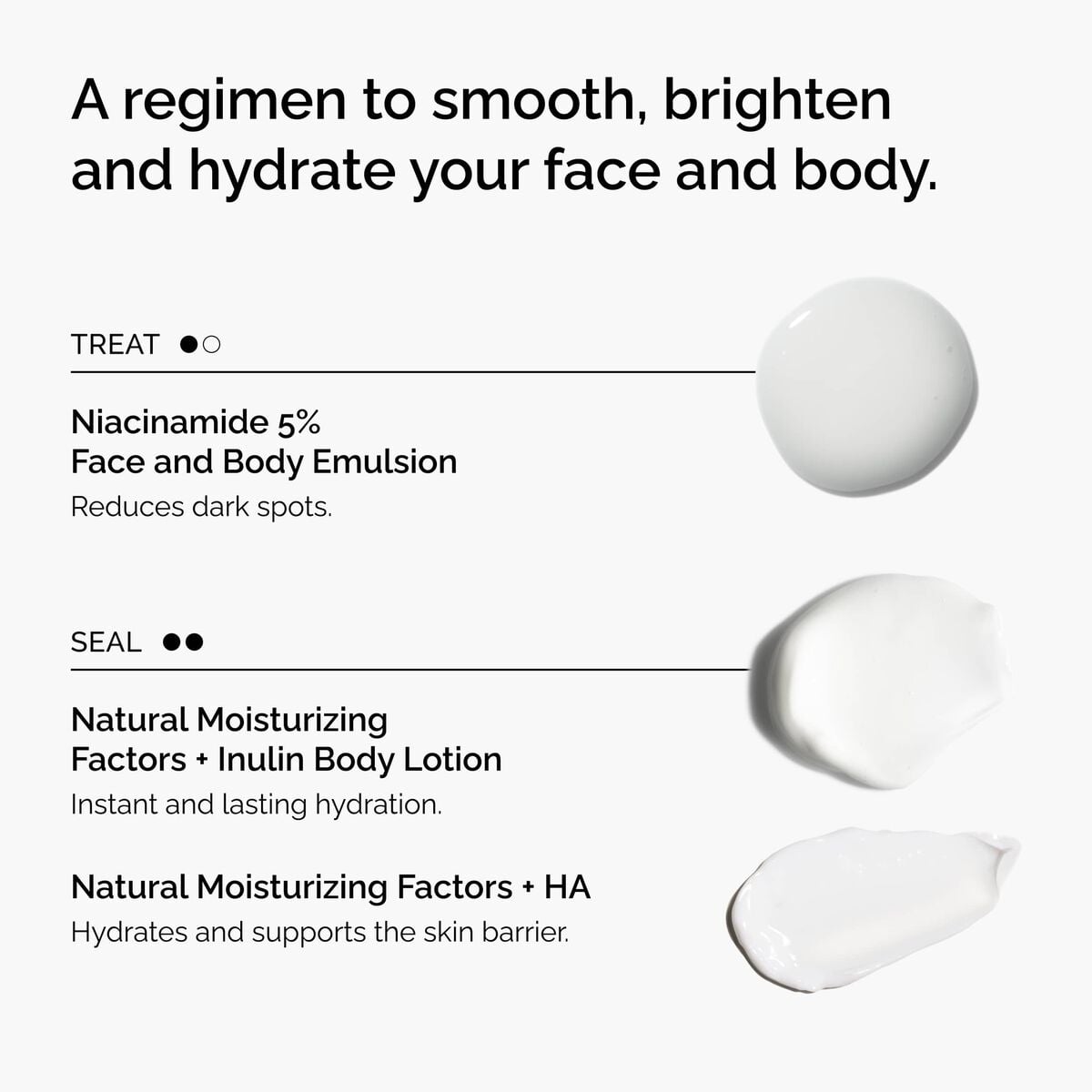 the-face-and-body-set-j5 rdn-the-face-and-body-set-regimen-graphic.jpg